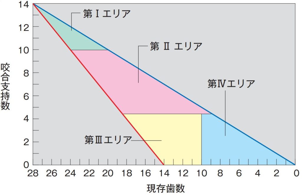 宮地の咬合三角、図